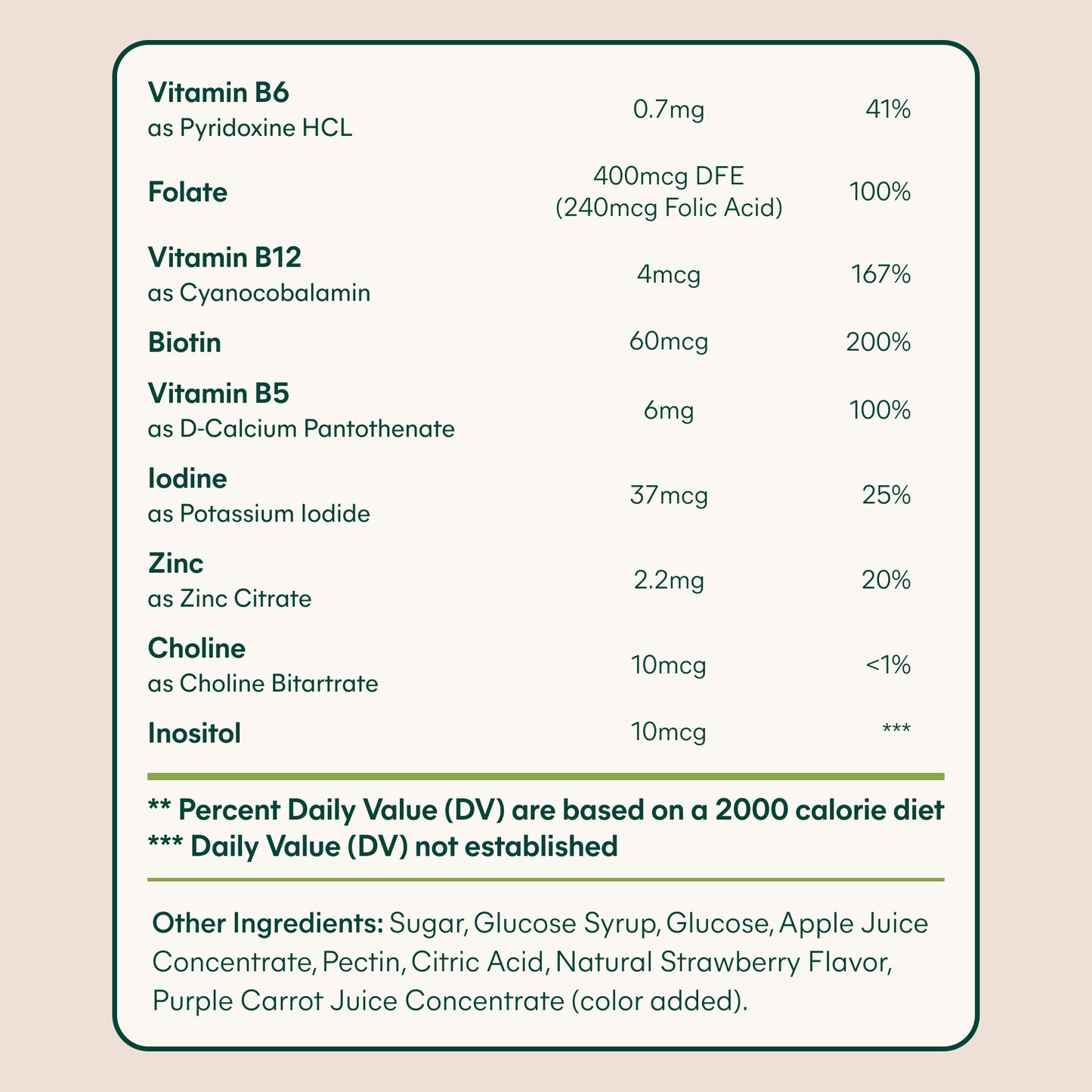 Prenatal Multivitamin Gummies