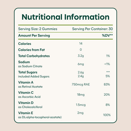 Prenatal Multivitamin Gummies